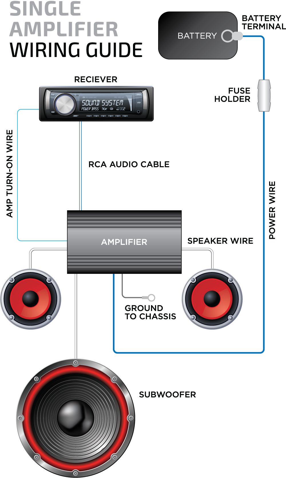 MetraDIY.com Wiring Guide